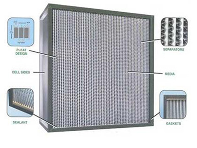 Medium filters Դҧ  Mini pleat, Aluminium Separator, V-Bank, etc. 蹡ͧҡȢ鹷ͧ ö¡ѡ纽蹷軹͹ҡȫ˵طҡҴ ջԷҾ㹡ê״ءҹͧ蹡ͧ㹢ش«觷Ѵŧ ѺʶҹͧäҴҡ  Cleanroom class 10 ֧ 100,000 Ẻҵðҹ͡ ѺԵẺ١ҵͧ 